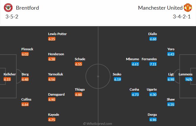 đội hình dự kiến brentford vs man united cmd368