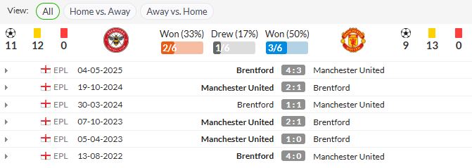 lịch sử đối đầu brentford vs man united